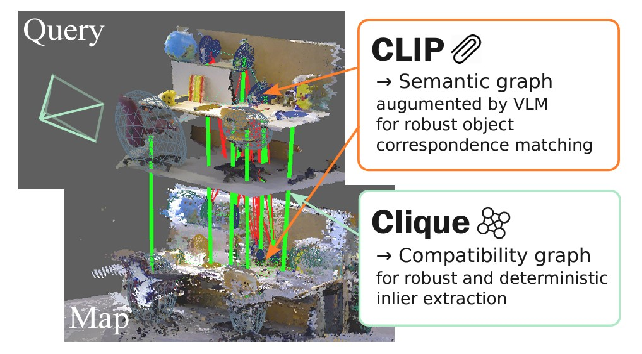 CLIP-Clique Framework